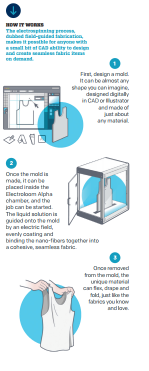 electroloom-how-it-works