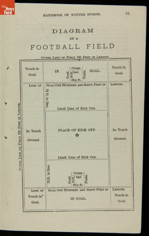 Book, "Handbook of Winter Sports," 1879 / page 51 Page with labeled rectangular diagram of a football field